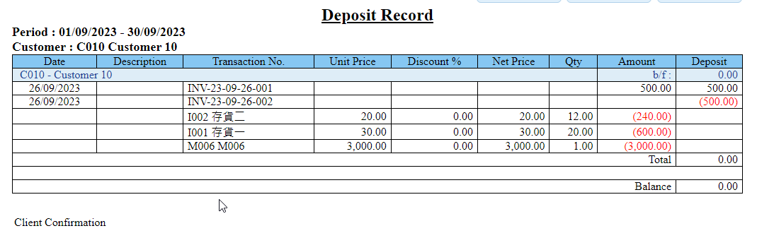 以上兩種方式都可以查看按金報表: 銷售分析報表 -> 按金狀況,可以查看客戶按金收取和扣減的記錄 以上兩種方式都可以查看按金報表: 銷售分析報表 -> 按金狀況,可以查看客戶按金收取和扣減的記錄